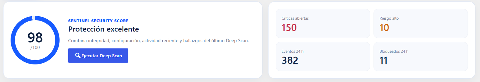 Panel de protección de Sentinel AI